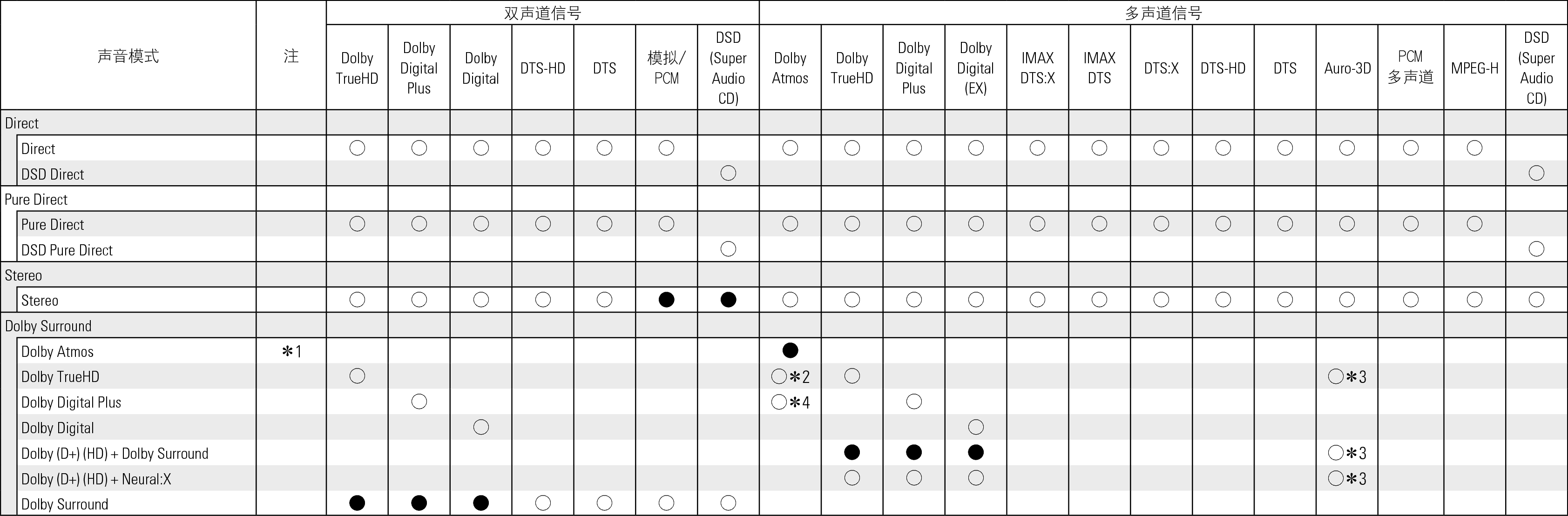 Tsignal & Csound1 AV10